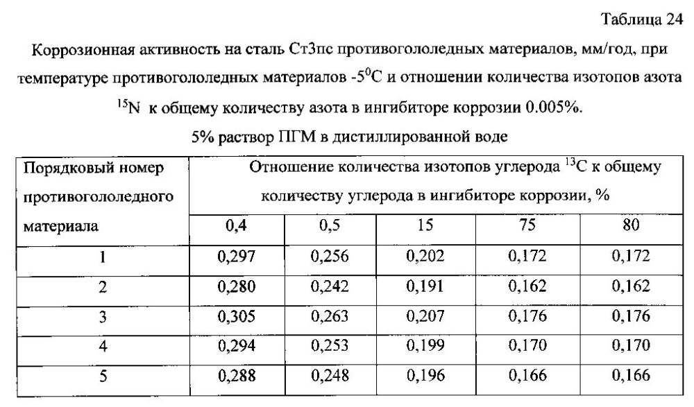 Способ получения твердого противогололедного материала на основе пищевой поваренной соли и кальцинированного хлорида кальция (варианты) (патент 2596784)