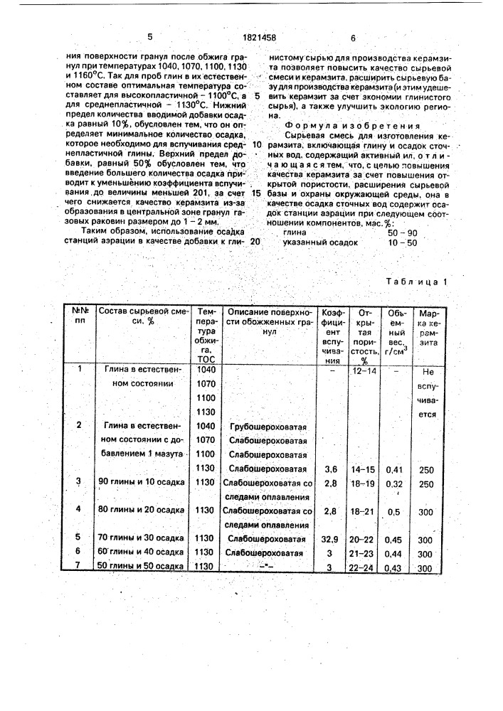 Сырьевая смесь для изготовления керамзита (патент 1821458)