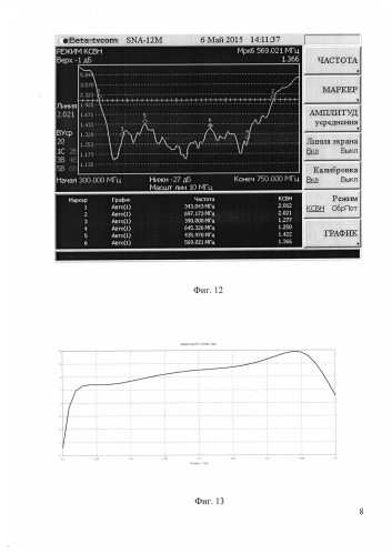 Антенна ненаправленная в горизонтальной плоскости (патент 2587529)