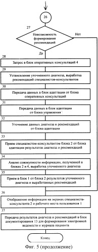 Информационно-аналитическая система в области телемедицины (патент 2251965)