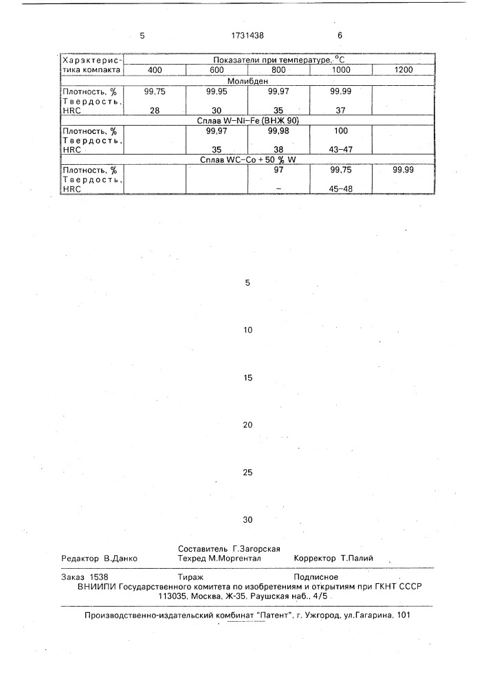 Способ получения материала из тугоплавких порошков (патент 1731438)
