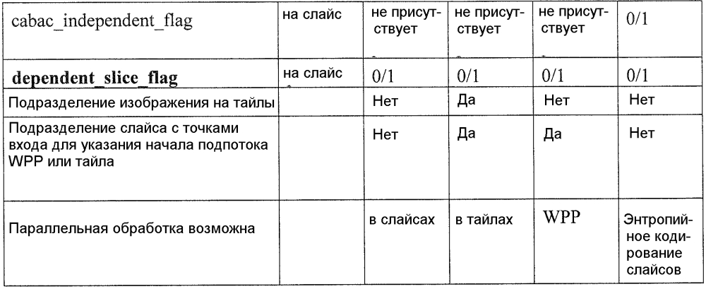 Кодирование изображений с малой задержкой (патент 2603531)