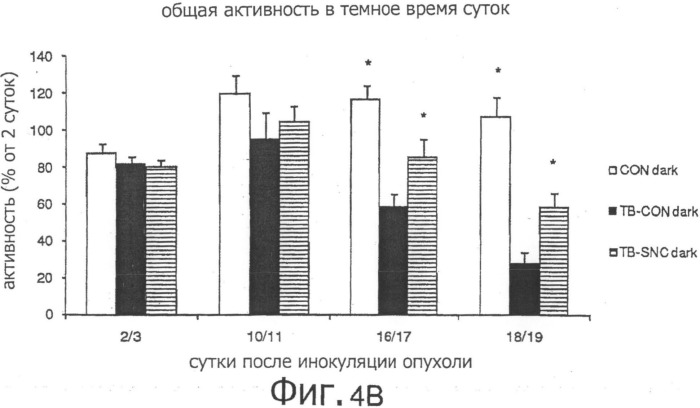 Питательная композиция для улучшения мышечной функции и суточной активности (патент 2506825)