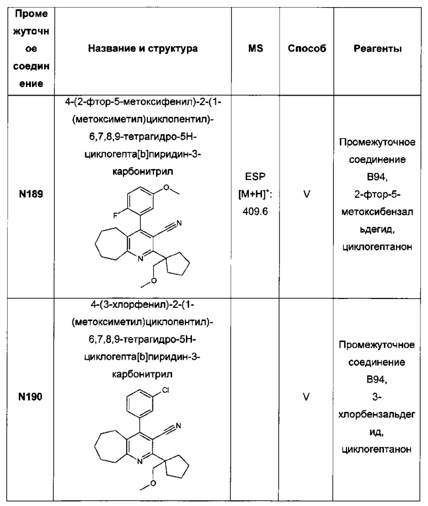 Бициклические производные пиридина, полезные в качестве ингибитора белков, связывающих жирные кислоты (fabp) 4 и/или 5 (патент 2648247)