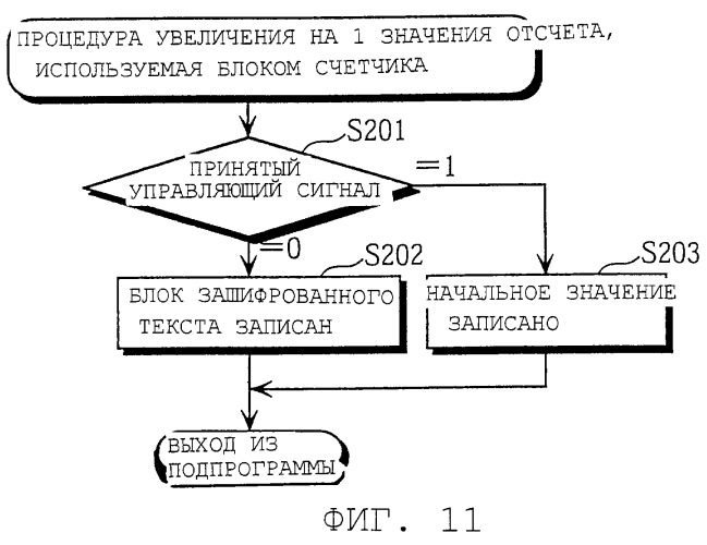 Способ шифрования, устройство шифрования, способ дешифрирования и устройство дешифрирования (патент 2257677)