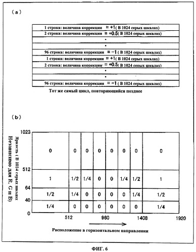 Дисплейное устройство, способ управления им и способ контроля управления им (патент 2461896)