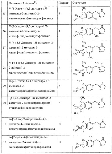 Имидазолинилметиларалкилсульфонамиды (патент 2318814)