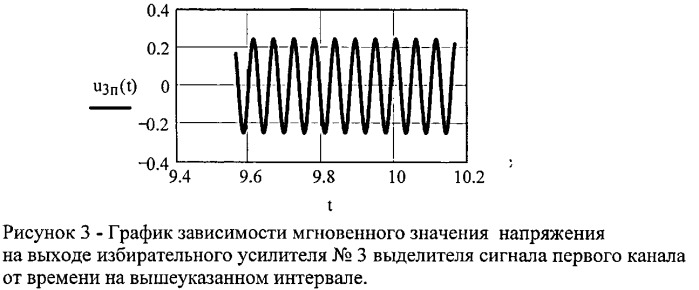 Акустический локатор импульсных источников звука (патент 2529827)