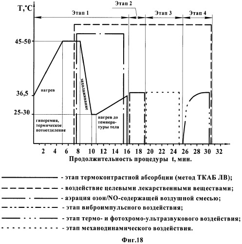 Устройство для лечения лимфедемы у больных раком молочной железы (патент 2479301)