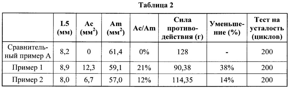 Устанавливаемая нажатием ушная заглушка, содержащая множество полостей (патент 2666259)