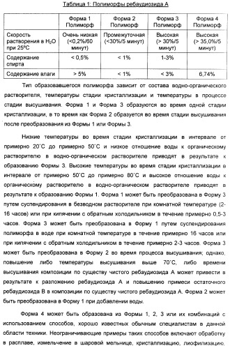 Композиция интенсивного подсластителя с пробиотиками/пребиотиками и подслащенные ею композиции (патент 2428051)