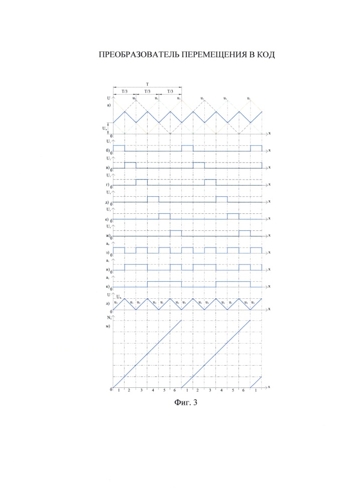 Преобразователь перемещения в код (патент 2616867)