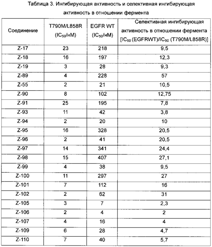 Производные 2,4-дизамещенного фенилен-1,5-диамина и их применения, фармацевтические композиции и фармацевтически приемлемые композиции, полученные из них (патент 2649001)