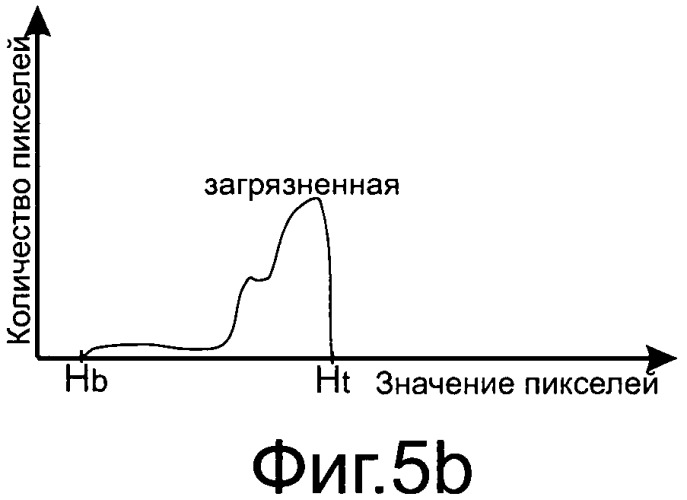 Способ классификации банкнот (варианты) (патент 2421818)