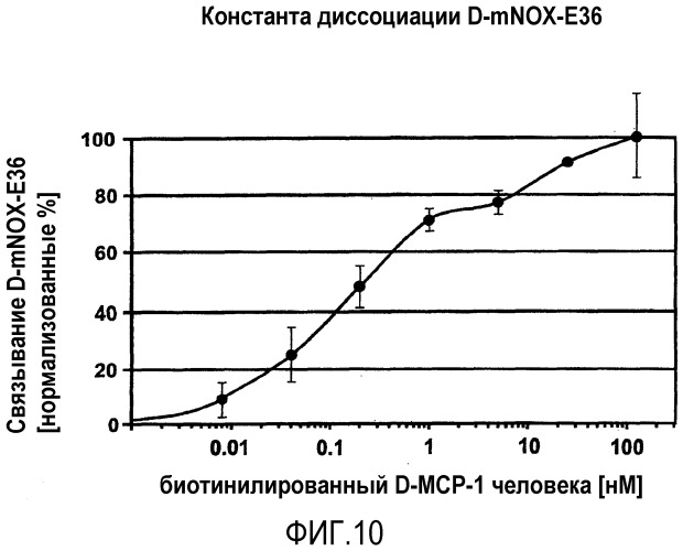 Связывающая мср-1 нуклеиновая кислота и ее применение (патент 2542973)