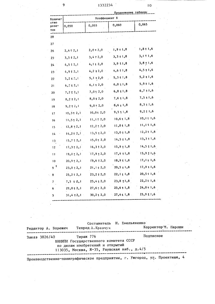 Способ определения давности наступления смерти (патент 1332234)