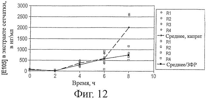 Scfv-антитела, которые проходят через эпителиальный и/или эндотелиальный слои (патент 2438708)