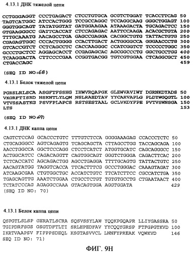 Применение антител к ctla-4 (патент 2346702)