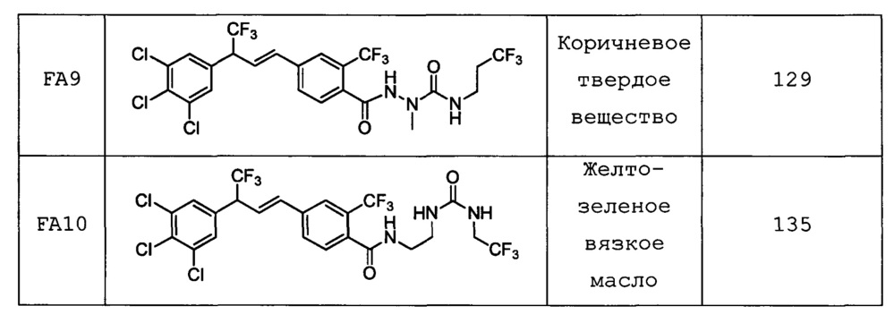 Пестицидные композиции и связанные с ними способы (патент 2654327)