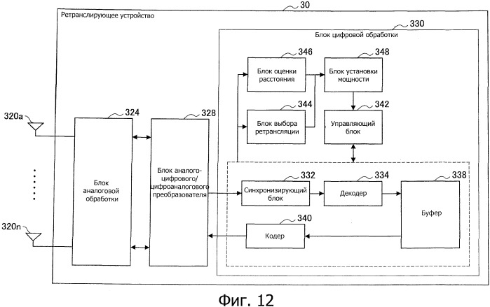 Система связи, ретранслирующее устройство, терминал связи и базовая станция (патент 2549199)