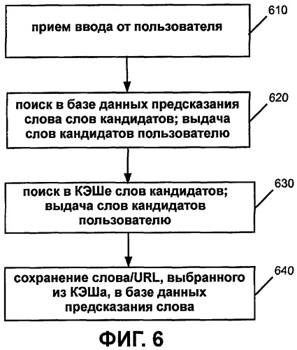 Предсказание слова (патент 2424547)