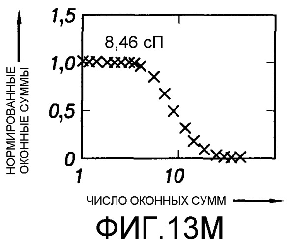 Способ определения свойств пластовых флюидов (патент 2367981)