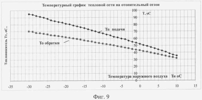 Автоматизированная информационная система для контроля и управления работой отопительной котельной с водогрейными котлами (патент 2340835)