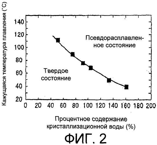 Способ предварительной обработки для осахаривания растительного волокнистого материала и способ осахаривания (патент 2486256)