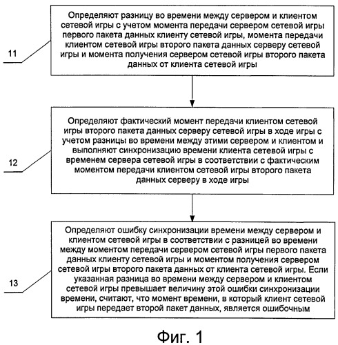 Устройство синхронизации времени сетевой игры и соответствующий способ (патент 2498519)