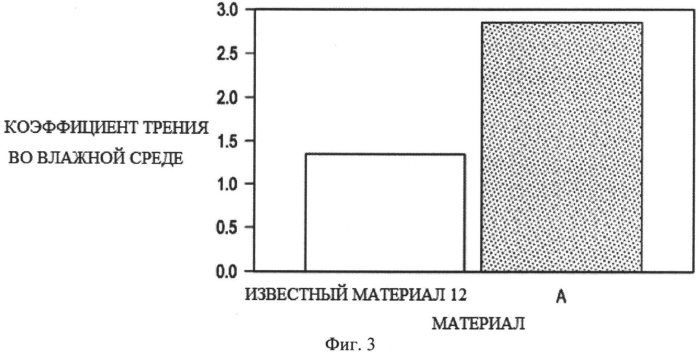 Устройства для удаления волос, содержащие материал, обеспечивающий сцепление во влажной среде (патент 2564651)