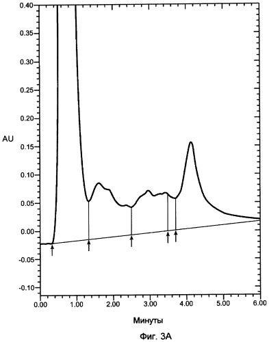 Рекомбинантное получение связывающих гепарин белков (патент 2385877)