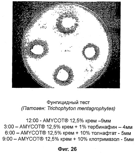 Композиции на основе arthrospira и их применение (патент 2412990)