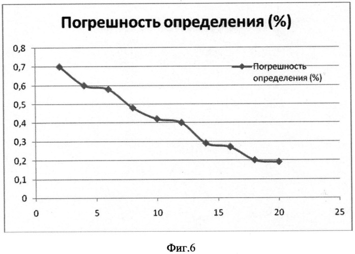 Способ теплового контроля содержания металла в руде и устройство для его осуществления (патент 2539127)