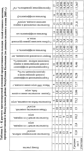 Способ прогнозирования семенной продуктивности растений солодки (патент 2363146)