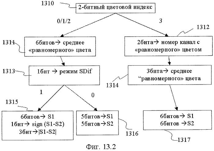 Способ сжатия изображений и видеопоследовательностей (патент 2420021)