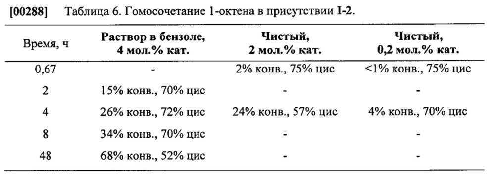 Оксоалкилиденовые комплексы вольфрама для z-селективного метатезиса олефинов (патент 2634708)