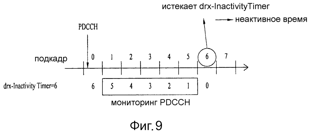 Работа с различными таймерами в системе беспроводной связи (патент 2604830)