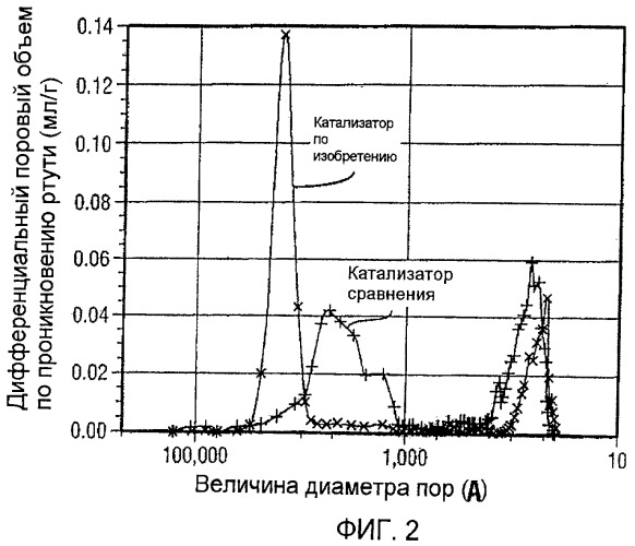 Каталитическая композиция, пригодная для каталитического восстановления сернистого соединения, содержащегося в газовом потоке, и способ получения и применение такой композиции (патент 2461424)