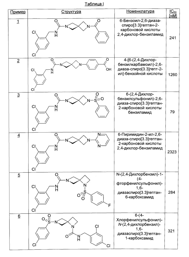Соединения азетидина, композиции и их применение в качестве ингибиторов растворимой эпоксидгидролазы (патент 2615995)