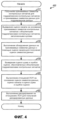 Логарифмическая оценка правдоподобия, основанная на ошибках оценки канала, обусловленных защитными поддиапазонами (патент 2358400)