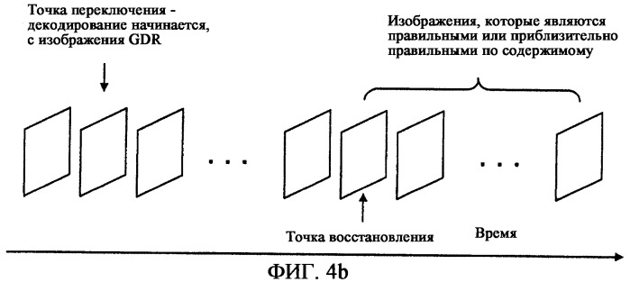 Переключение потока на основе постепенного восстановления при декодировании (патент 2328086)