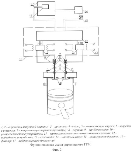 Способ дискретного изменения мощности двс (варианты) (патент 2380562)