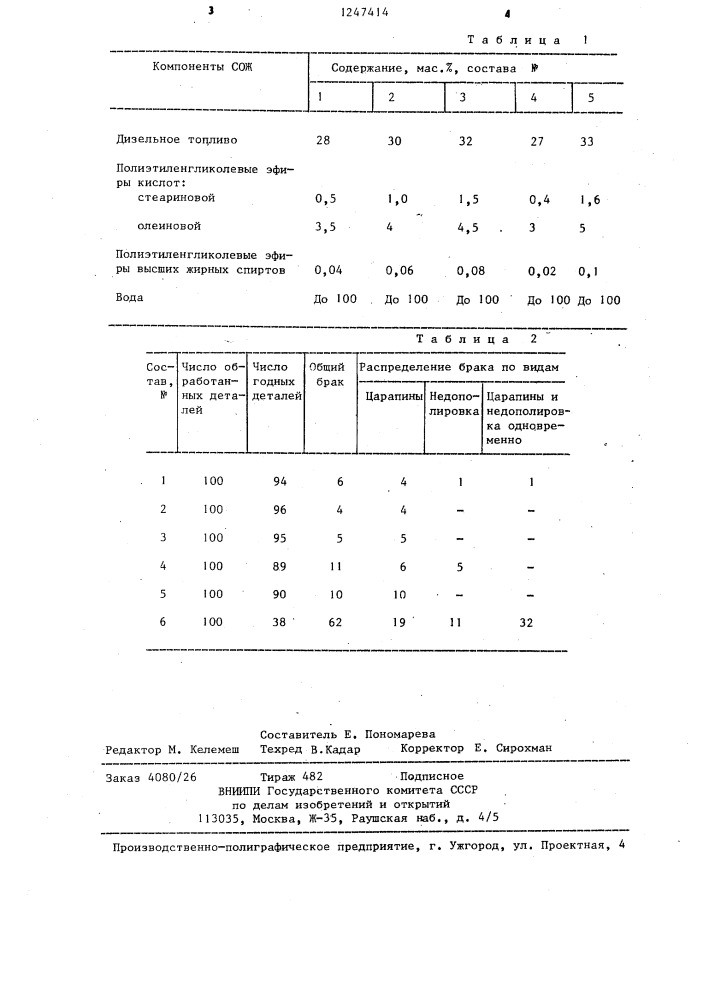 Смазочно-охлаждающая жидкость для полирования керамики (патент 1247414)