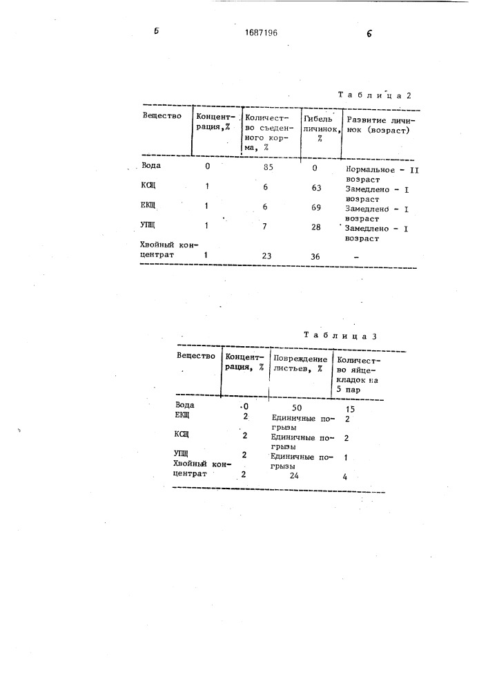 Средство защиты растений от вредных насекомых (патент 1687196)