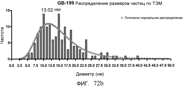 Новые нанокристаллы на основе золота для терапевтического лечения и процессы их электрохимического производства (патент 2568850)