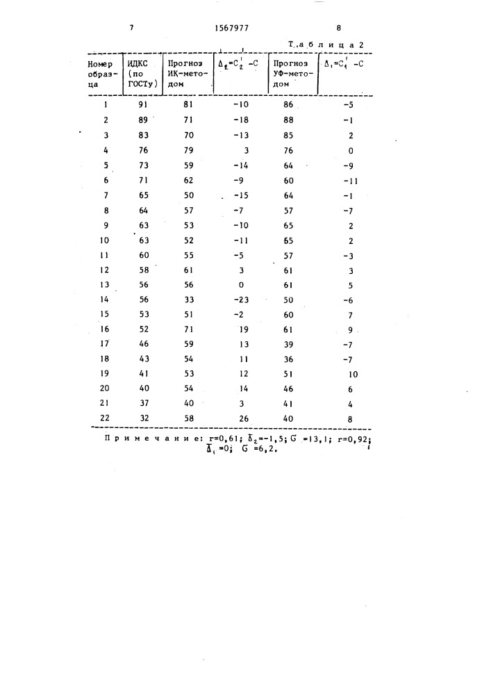 Способ определения качества и количества клейковины (патент 1567977)