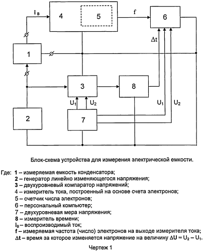 Способ измерения электрической емкости и устройство для его осуществления (патент 2577803)