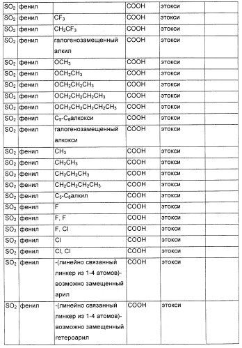 Соединения, являющиеся активными по отношению к рецепторам, активируемым пролифератором пероксисом (патент 2356889)