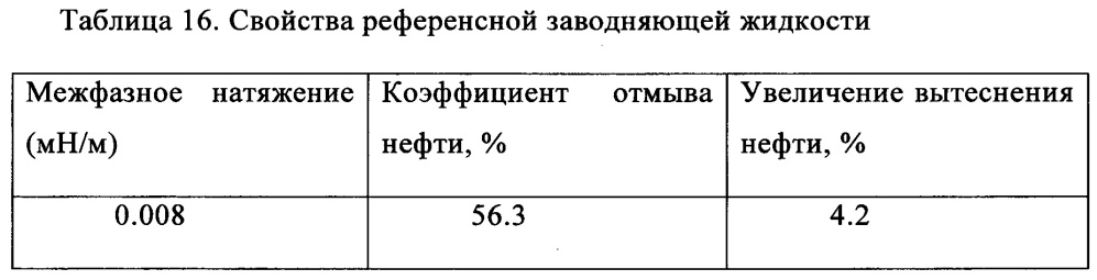 Анионно-катионно-неионогенное поверхностно-активное вещество, способ его получения и применение (патент 2668104)