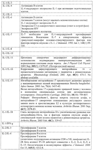 Моновалентные композиции для связывания cd40l и способы их применения (патент 2364420)